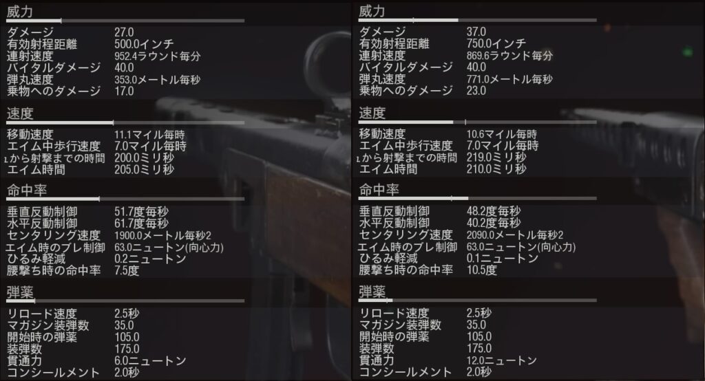 PPSH41-stats
