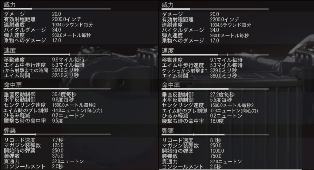 MG42-Status-Comparison